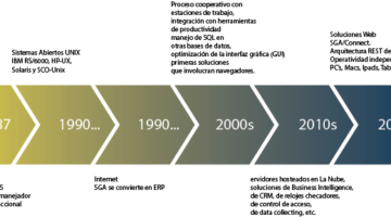 Evolución tecnológica de SGA